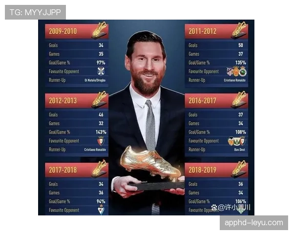 梅西点球数量是否被高估?数据与比赛影响力分析 梅西点球数量是否被高估?数据与比赛影响力分析